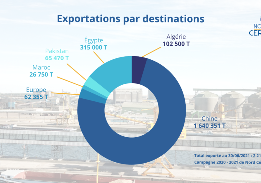 Nord Céréales - Exportations par destinations